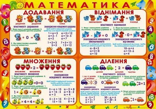 НП Плакат (школа) "Світ Поздоровлень А2"/математика
