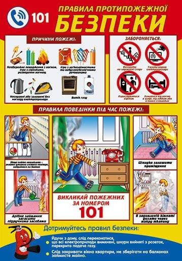 НП Плакат (школа) "Світ Поздоровлень А2"/правила пожежної безпеки